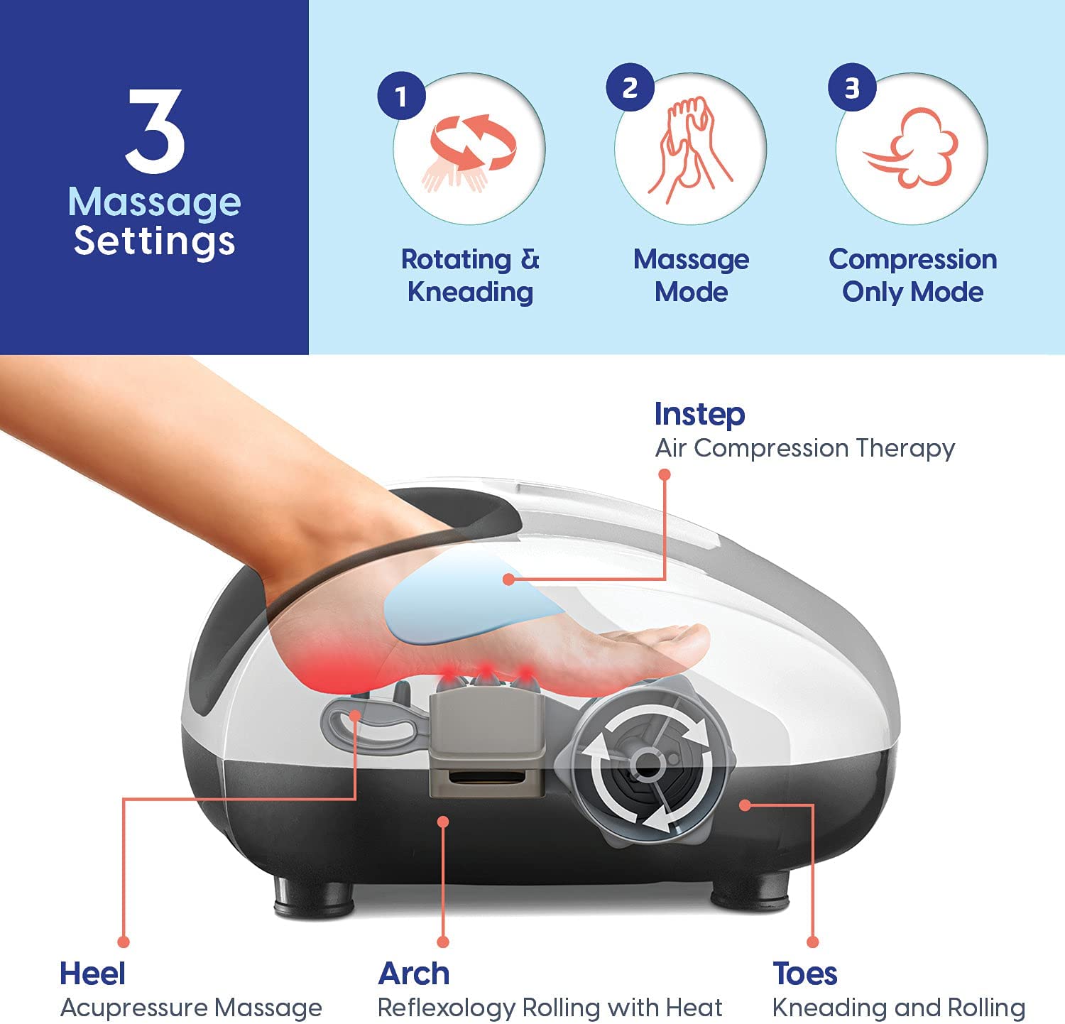 Deep Tissue Foot Massager with Heat – BelmintCo
